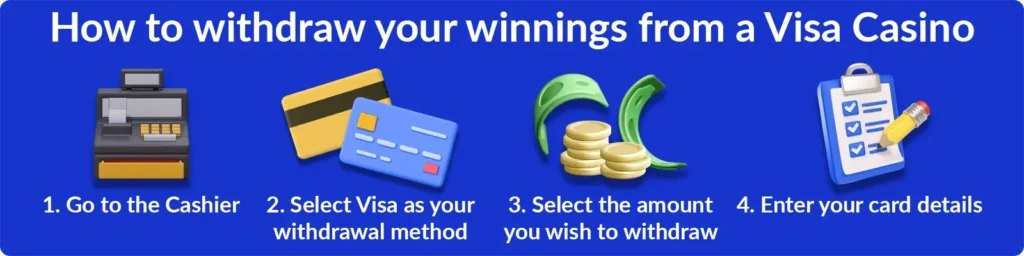 How to withdraw winnings from a Visa casino
