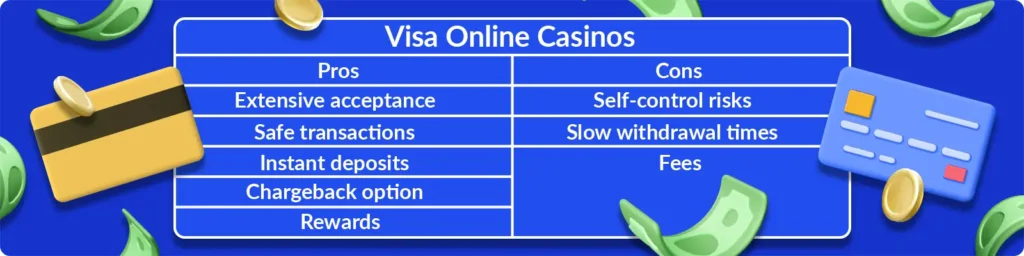 Visa online casinos pros and cons